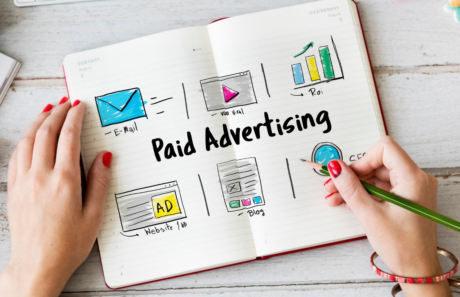 Marketing Agency ROI